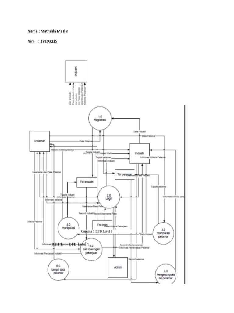 Software Engineering | PDF