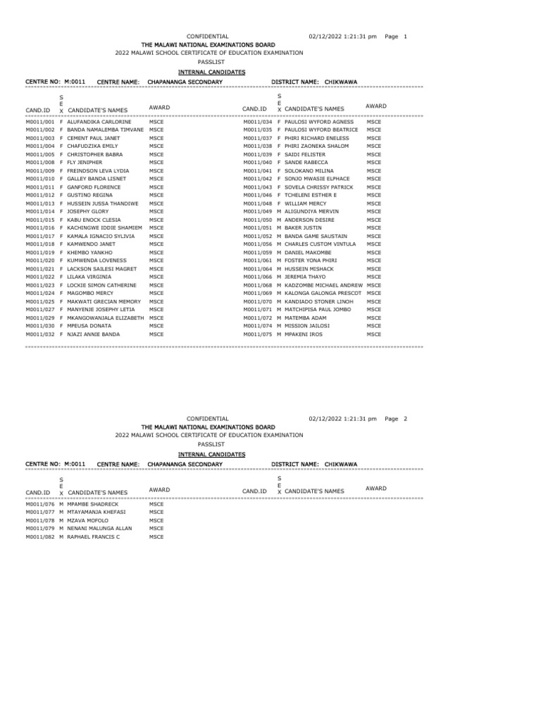 Malawi visual data 7