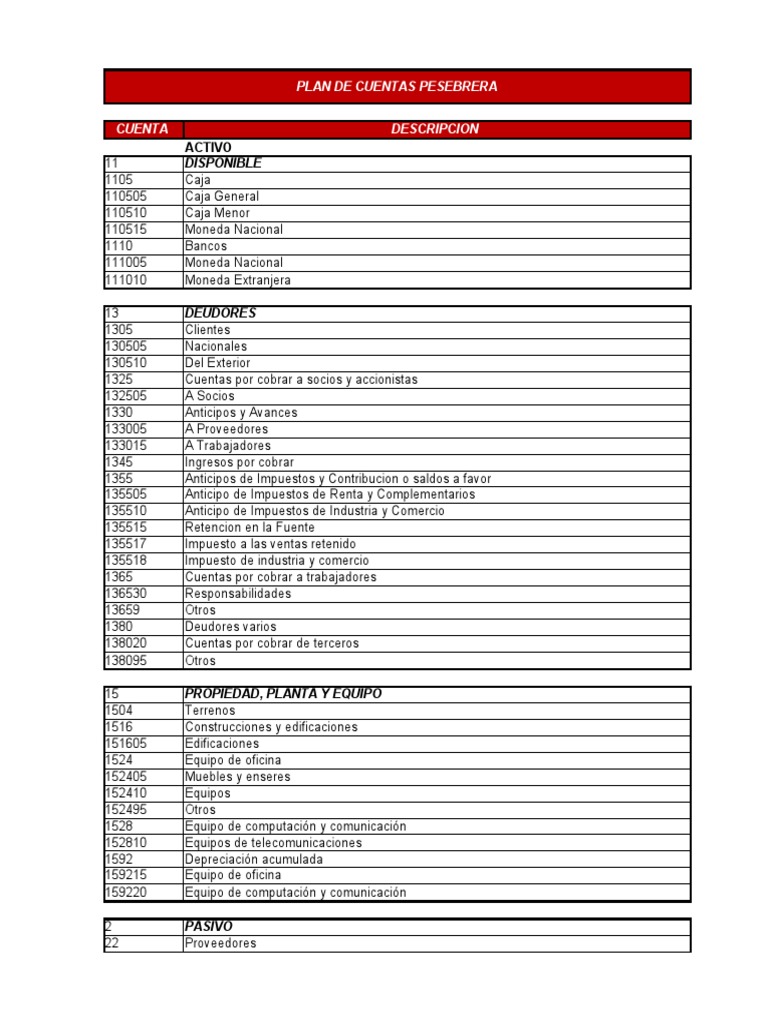 Plan de Cuentas Contables Detallado | PDF | Impuestos | Dividendo