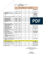 Laporan Evaluasi Triwulan I Tahun 2021 (DKPP)