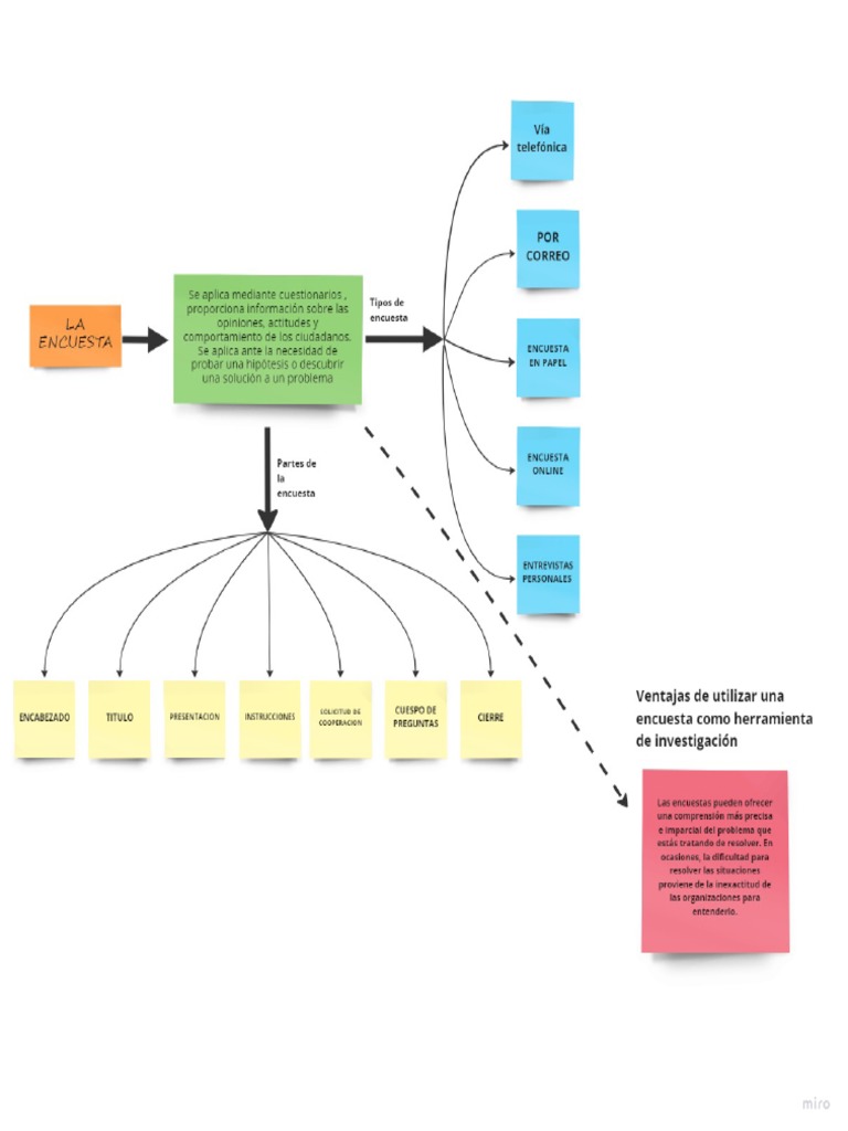 Concept Map Template | PDF
