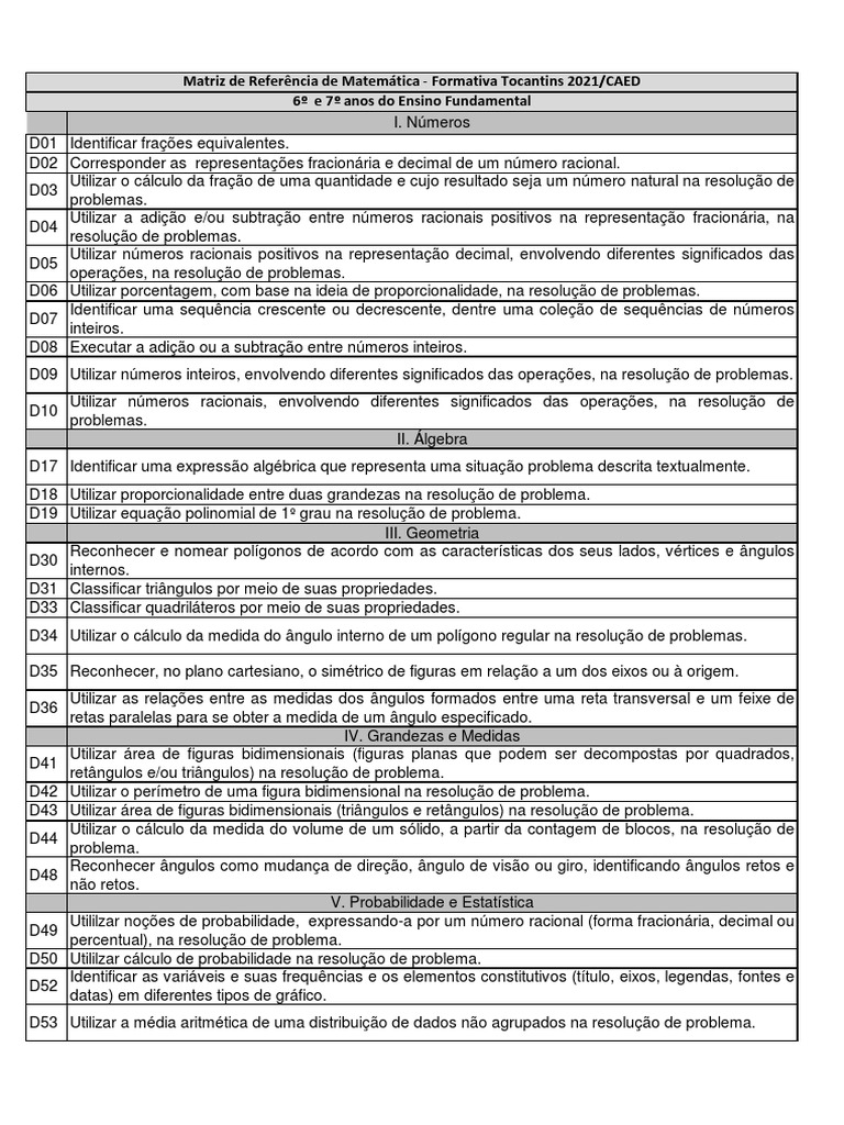 Matriz - Caed - Ciclo - III - Ensino Fundamental II - Anos - Finais | PDF