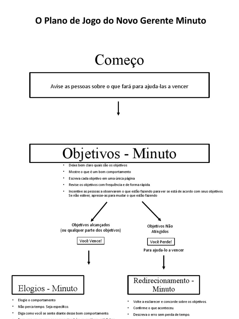 Plano de Jogo do Novo Gerente Minuto | PDF | Carreira e Crescimento ...