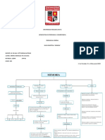 Memoria Mapa Conceptual