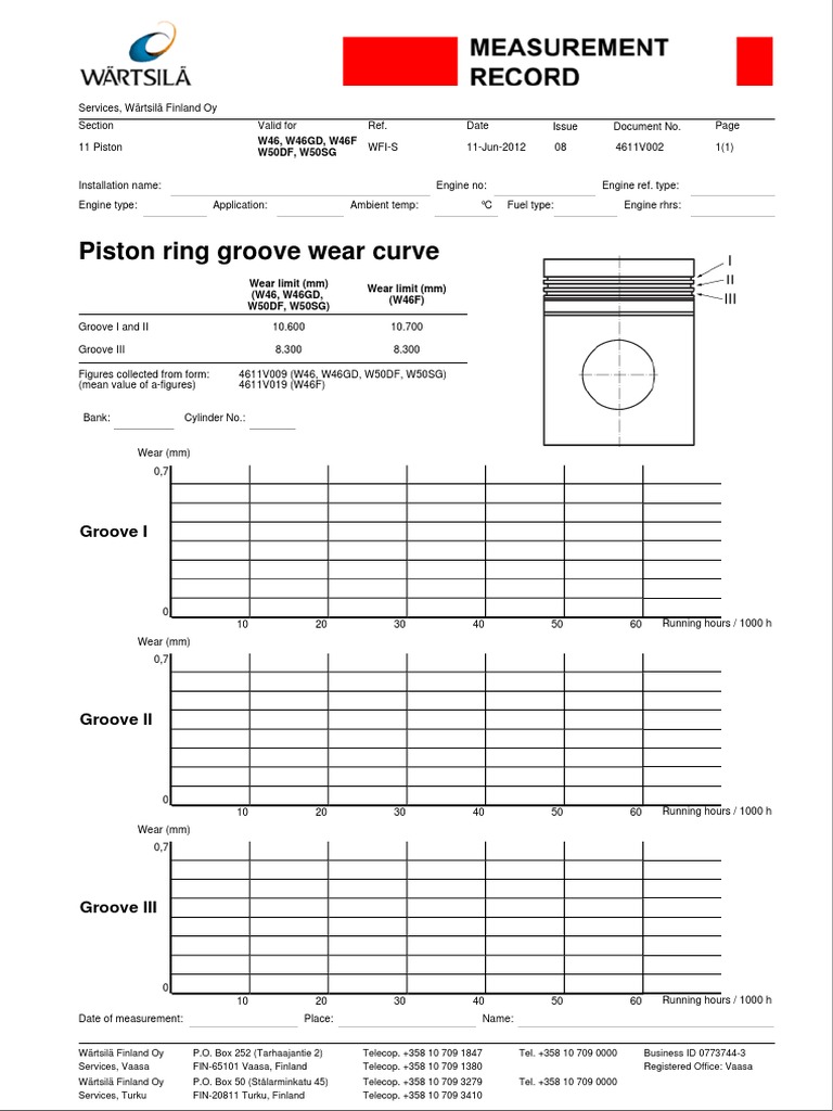 4611V002 08gb Piston Ring Groove Wear Curve PDF Piston Internal