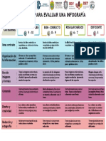 Rúbricas Infografia - ITSCO