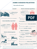 7 Sinais e Sintomas Da Fase Agônica Ou Fase Ativa de Morte