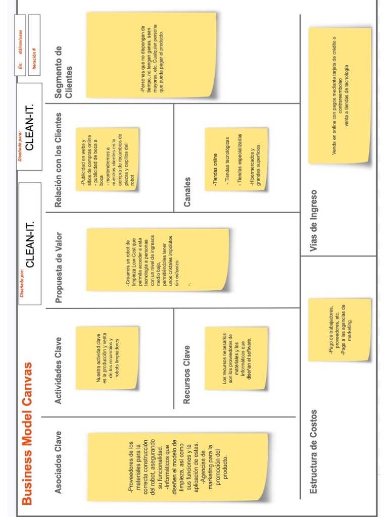Business Model Canva | PDF