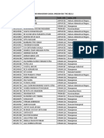 Daftar Mahasiswa Gagal Unggah Bju The 2022