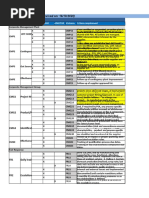Problem Solving Tool Template 5D | PDF | Business | Computers