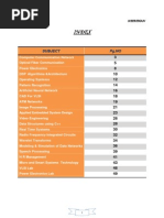Download  VTU  7 Sem Syllabus by keerthans_1 SN62171043 doc pdf