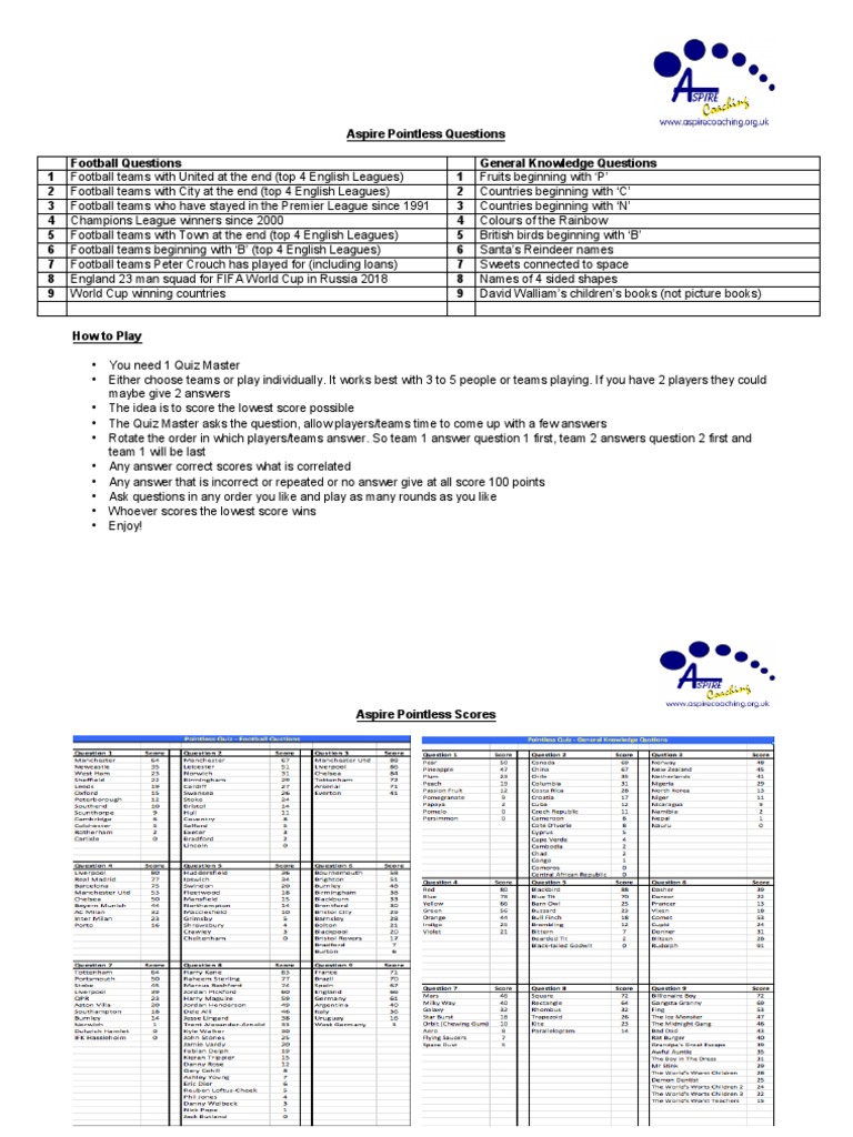 Aspire Pointless Quiz Format | PDF