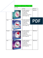 Mango Spike Condom Price List