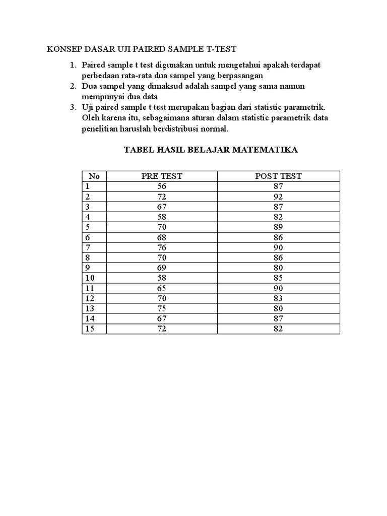 Mengidentifikasi Perbedaan Rata-rata Hasil Belajar Sebelum dan Sesudah ...