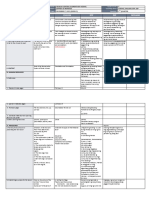 DLL Q2W5D3 Science, English, Epp, Esp