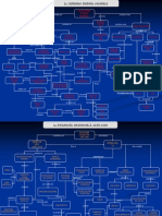 Mapas Conceptuales 1