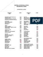 Community Codes