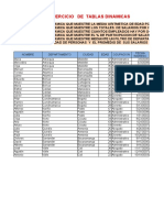 Tablas dinámicas de edad, salarios y empleados por ocupación y ciudad