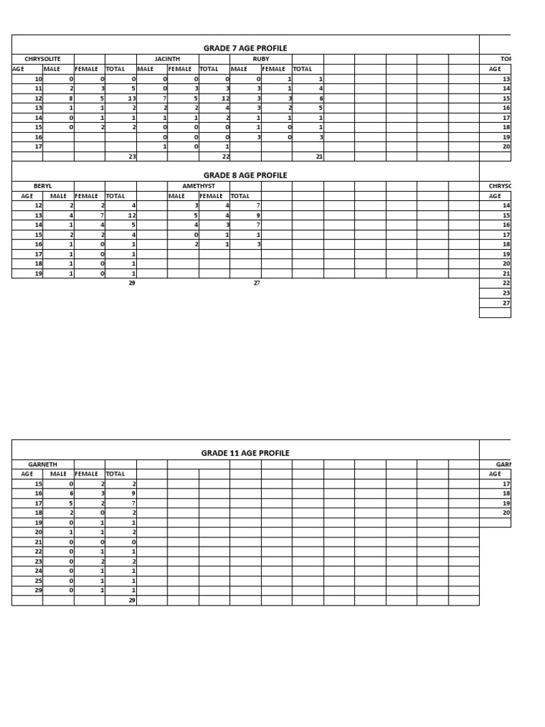 Age Profile | PDF