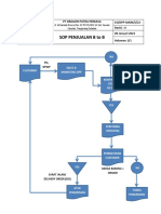 SOP Penjualan B to B DPP