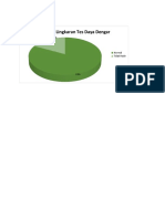 Diagram Tes Daya Dengar