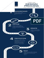 Timeline Informatika