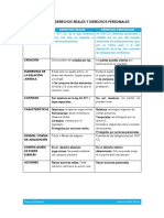 Paralelos Bienes Dº Reales y Dº Personales Biienes Inmuebles y Muebles Foros de Derecho