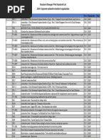 KES Standards List | PDF | Business