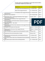 Jadwal Pembentukan PKD