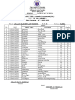 List of Examinees To Be Posted On The Door