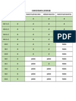 BIM-CO - Resumen Casas DP-10.2023.01.20