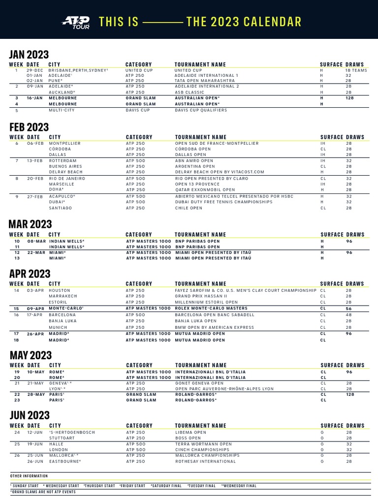 2023 Atp Challenger Calendar As of 12 28 2022 PDF Sports Sports