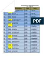 Data Sekolah Baru