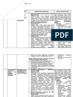 LK. 2.1 Eksplorasi Alternatif Solusi Mitlita Werdaningsih