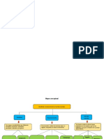 Mapa Conceptual