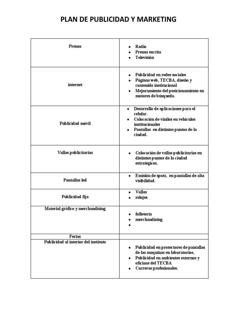 Estrategias de Publicidad y Marketing TECBA | PDF | Publicidad | Marketing