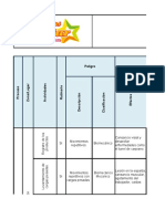 Matriz de Riesgos y Peligros Alimentos Star S.A.S