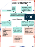 Andamio Cognitivo Herramienta para El Proceso de Aprendizaje