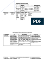 Analisis KIKD Metode Pembelajaran Dan Evaluasi Pembelajaran