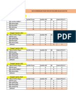 Data Kunjungan Obgyn Agustus 2022