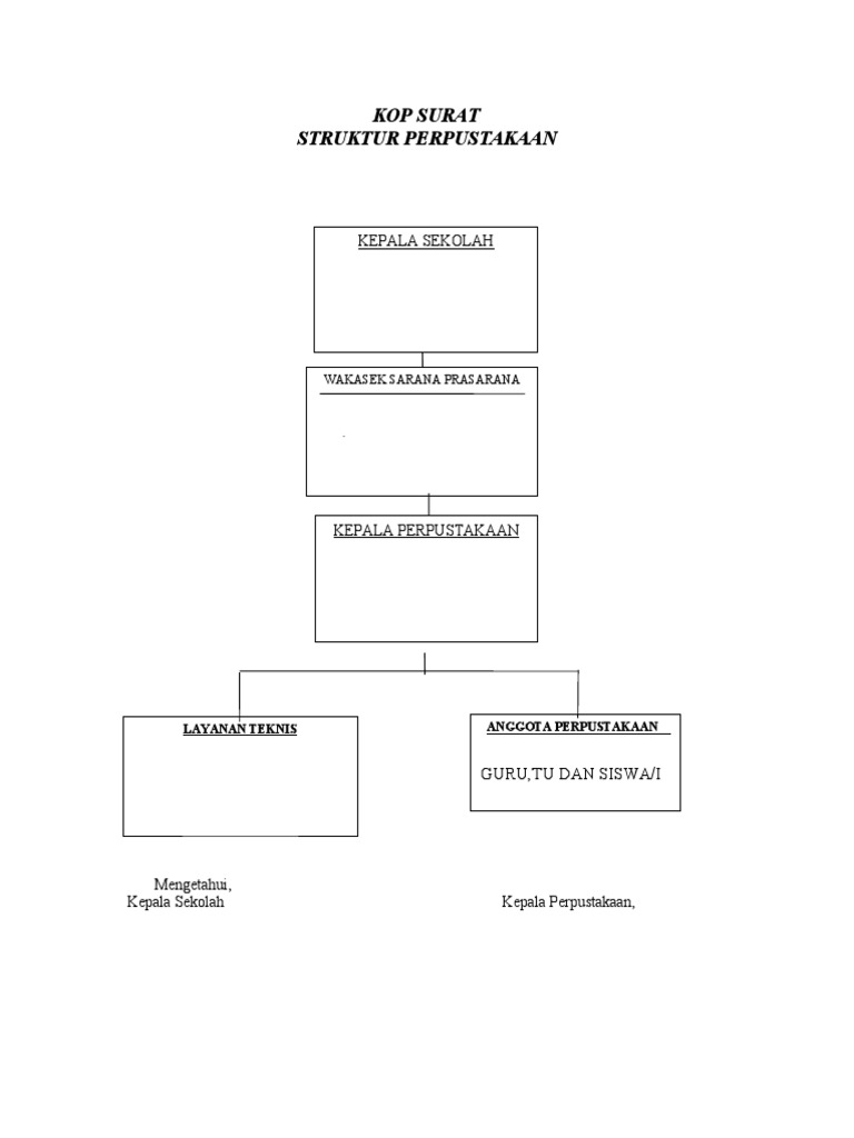 Struktur Perpustakaan | PDF