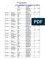 Laporan Realisasi Kerja 2021