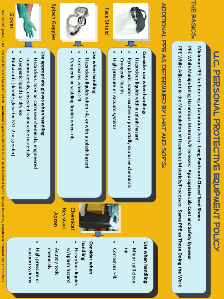 Protecting Laboratory Workers An Overview of Personal Protective