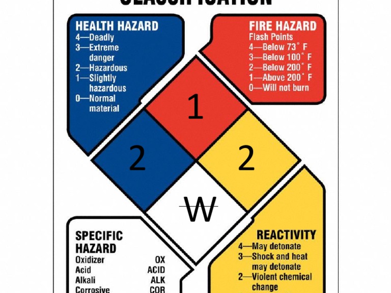 Pentane Nfpa Diamond , NFPA 704 Hazmat Diamond Signs and Labels – QWXA