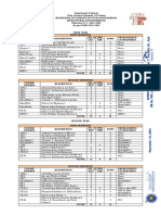 Bsce Curriculum Sy 2021 2022