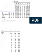 Pampanga - Statistical Tables