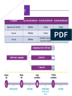 Refund Policy One Pager