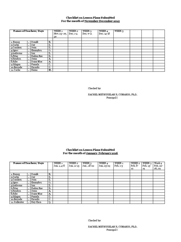 Checklist On Lesson Plans Submitted | PDF