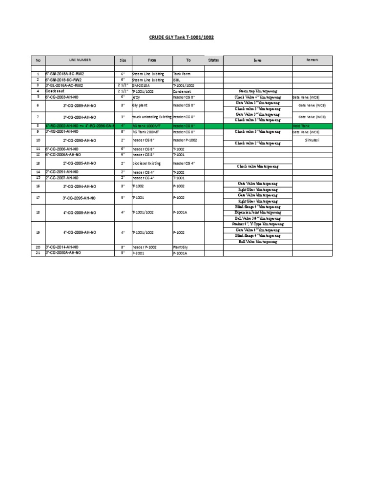 Osbl Outstanding Pdf Tools Chemical Engineering