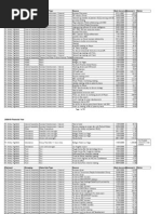 2008/09 Financial Year Claimant Grouping Claim Sub-Type Reason Date Incurred Amount Notes